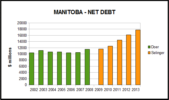 Net Debt